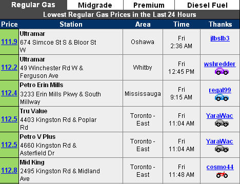 Cheap gas 2008-09-19